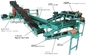 Semi Auto Waste Tyre Reycling Production Line / Waste Tire Recycling Machine